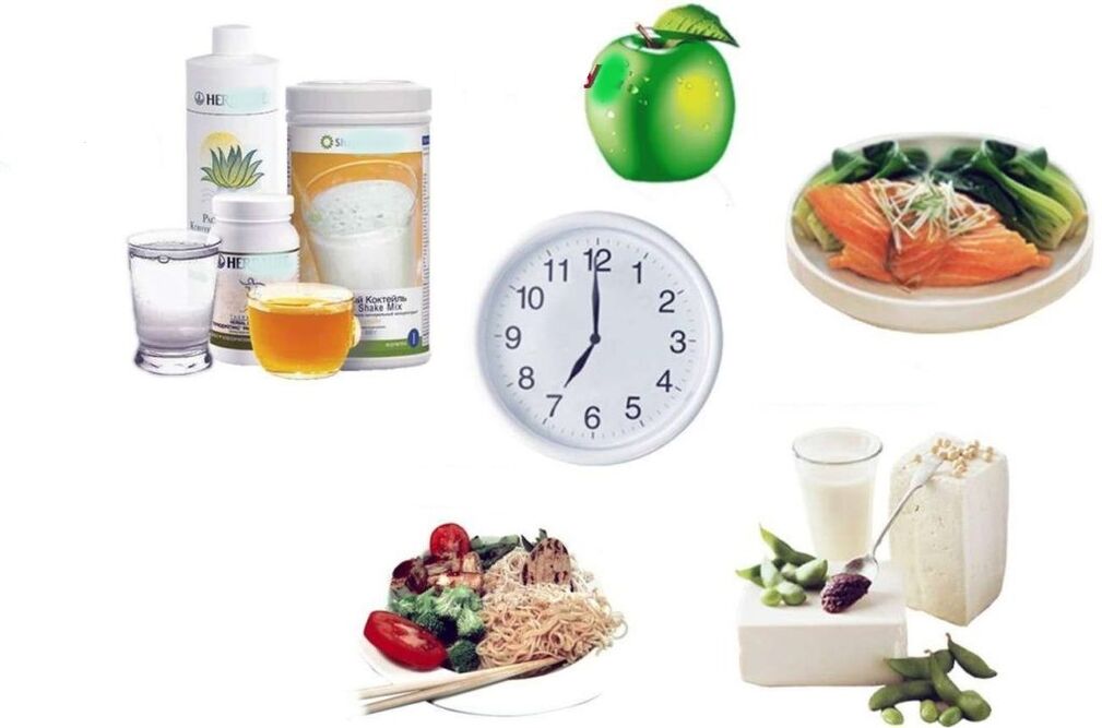 The right diet plan for weight loss
