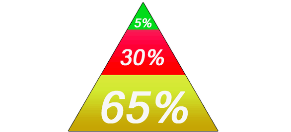 the keto diet food pyramid
