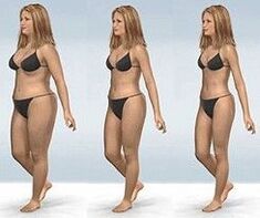 The stages of weight loss